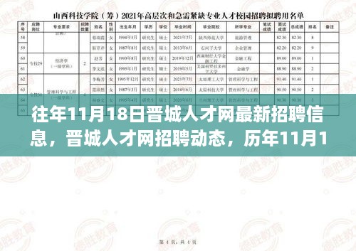 历年11月18日晋城人才网招聘信息深度解读与最新招聘动态分析