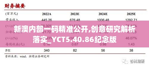 新澳内部一码精准公开,创意研究解析落实_YCT5.40.86纪念版