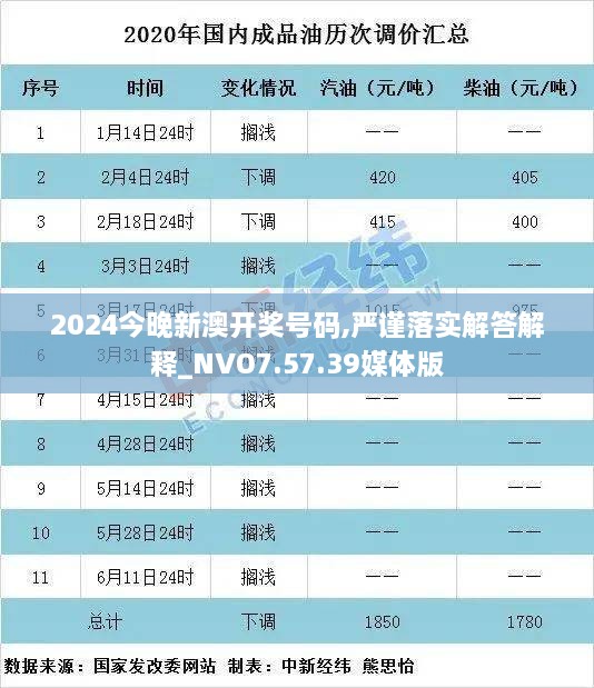 2024今晚新澳开奖号码,严谨落实解答解释_NVO7.57.39媒体版