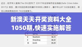 新澳天天开奖资料大全1050期,快速实施解答研究_VKT1.52.47经济版