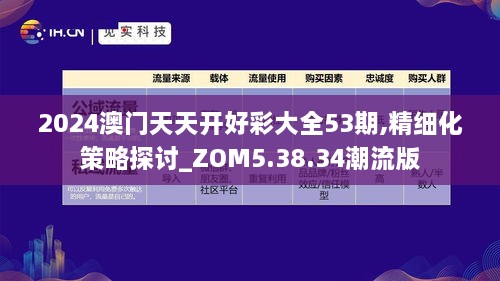 2024澳门天天开好彩大全53期,精细化策略探讨_ZOM5.38.34潮流版