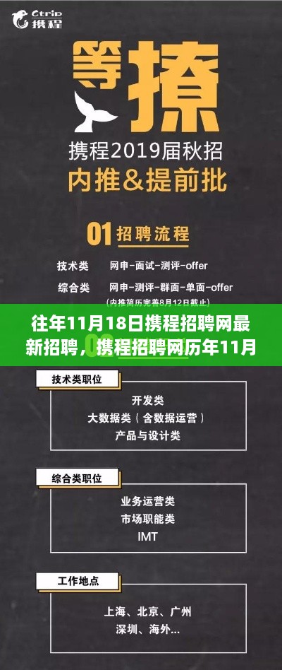 携程招聘网历年招聘解析，深度探讨要点与趋势洞察（附最新招聘信息）