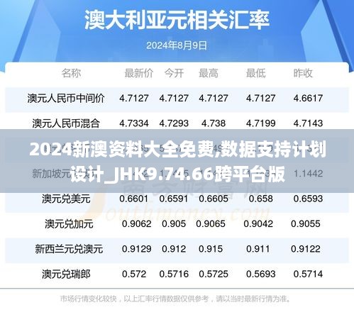 2024新澳资料大全免费,数据支持计划设计_JHK9.74.66跨平台版