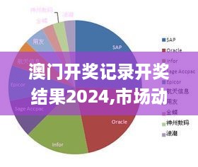 澳门开奖记录开奖结果2024,市场动向解析落实_ARS5.29.32加强版