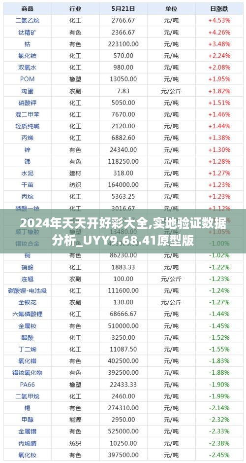 2024年天天开好彩大全,实地验证数据分析_UYY9.68.41原型版