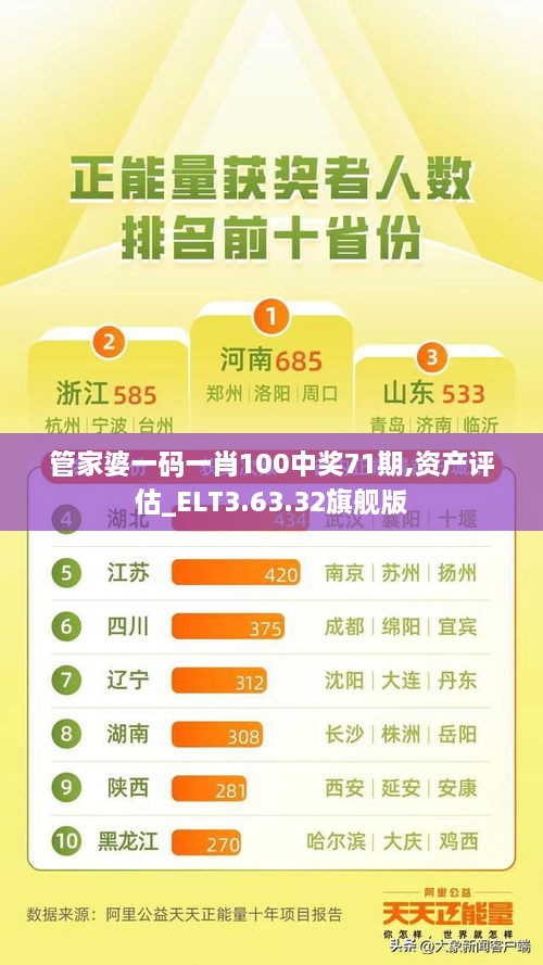 管家婆一码一肖100中奖71期,资产评估_ELT3.63.32旗舰版