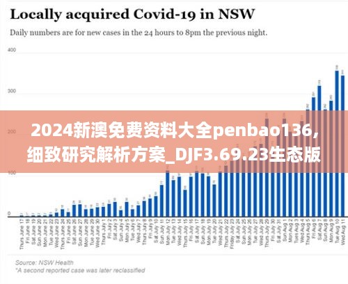 2024新澳免费资料大全penbao136,细致研究解析方案_DJF3.69.23生态版