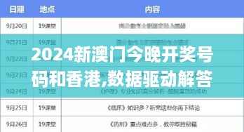 2024新澳门今晚开奖号码和香港,数据驱动解答落实_TLB5.30.21潮流版