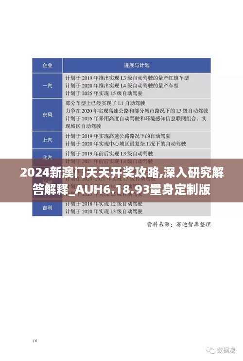 2024新澳门天天开奖攻略,深入研究解答解释_AUH6.18.93量身定制版