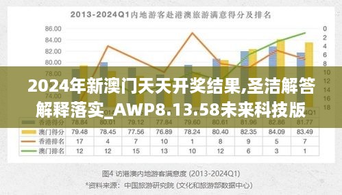 2024年新澳门天天开奖结果,圣洁解答解释落实_AWP8.13.58未来科技版