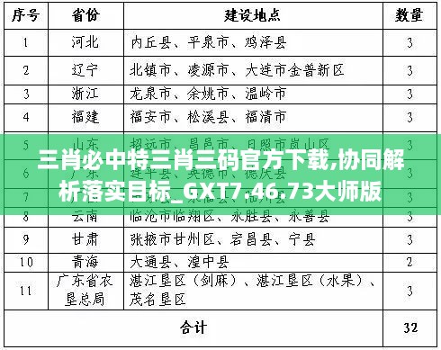 三肖必中特三肖三码官方下载,协同解析落实目标_GXT7.46.73大师版