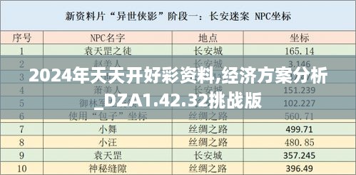 2024年天天开好彩资料,经济方案分析_DZA1.42.32挑战版