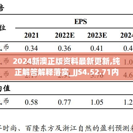 2024新澳正版资料最新更新,纯正解答解释落实_JJS4.52.71内置版