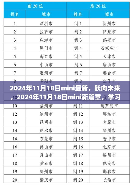 跃向未来，2024年11月18日MINI新篇章启航，学习变革助力梦想实现