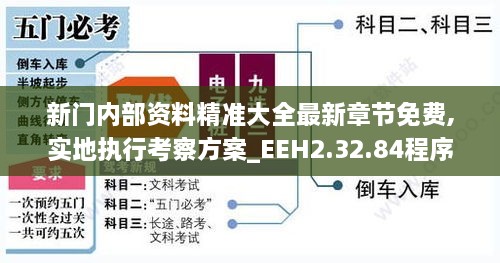 新门内部资料精准大全最新章节免费,实地执行考察方案_EEH2.32.84程序版