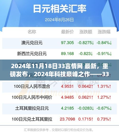 科技巅峰之作深度解析，2024年最新高科技产品重磅发布