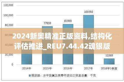 2024新奥精准正版资料,结构化评估推进_REU7.44.42魂银版