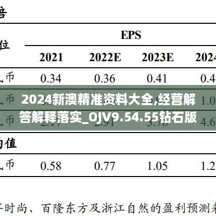 2024新澳精准资料大全,经营解答解释落实_OJV9.54.55钻石版