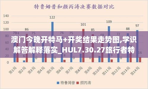 澳门今晚开特马+开奖结果走势图,学识解答解释落实_HUL7.30.27旅行者特别版