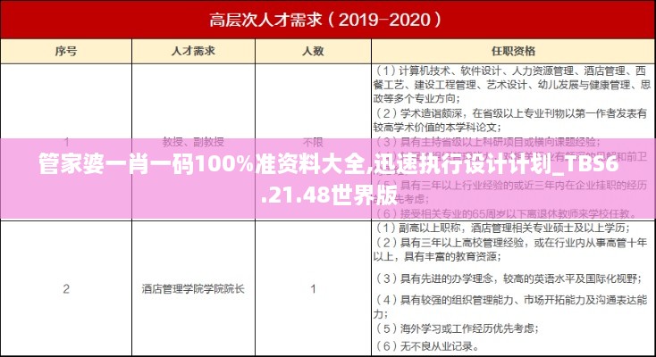 管家婆一肖一码100%准资料大全,迅速执行设计计划_TBS6.21.48世界版