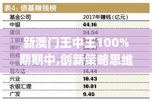 新澳门王中王100%期期中,创新策略思维解释解答_SIU5.22.35悬浮版