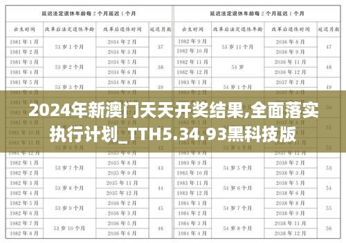 2024年新澳门天天开奖结果,全面落实执行计划_TTH5.34.93黑科技版