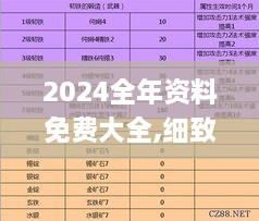 2024全年资料免费大全,细致现象解释解答解析_QQF1.15.49人工智能版