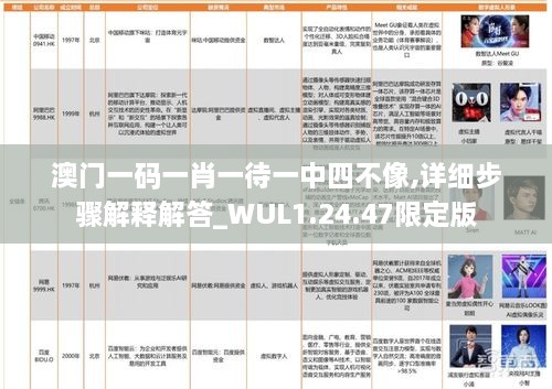 澳门一码一肖一待一中四不像,详细步骤解释解答_WUL1.24.47限定版