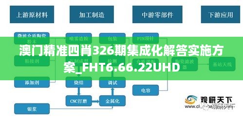 澳门精准四肖326期集成化解答实施方案_FHT6.66.22UHD