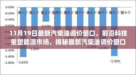 前沿科技重塑能源市场，揭秘最新汽柴油调价窗口智能革新之旅