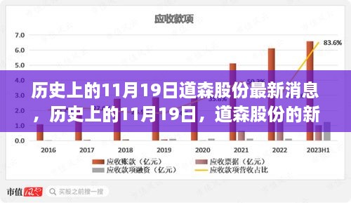 历史上的11月19日，道森股份的新篇章——自信之光与变革中的学习之路