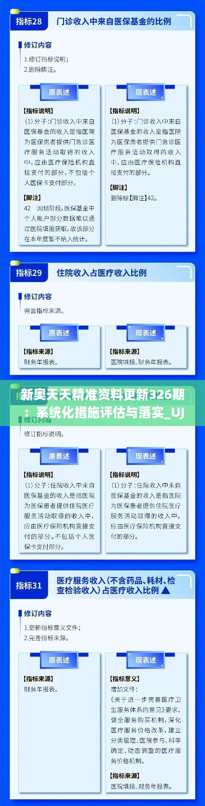 新奥天天精准资料更新326期：系统化措施评估与落实_UJW6.56.98云端共享版本