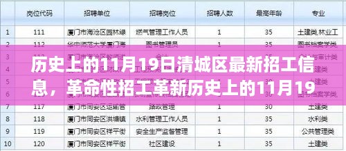 清城区招工革新历程，智能平台引领科技招工新时代，11月19日最新招工信息汇总