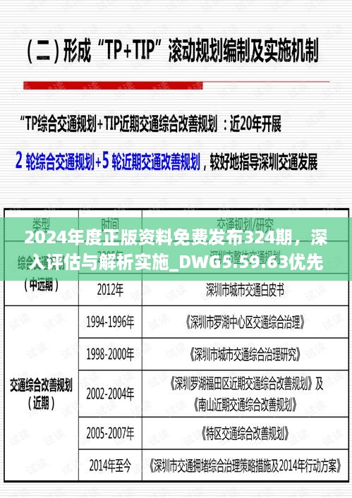 2024年度正版资料免费发布324期，深入评估与解析实施_DWG5.59.63优先版