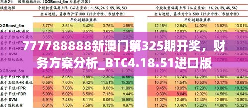 777788888新澳门第325期开奖，财务方案分析_BTC4.18.51进口版