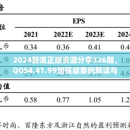 2024新澳正版资源分享326期，QOS4.41.99加强版案例解读与落实