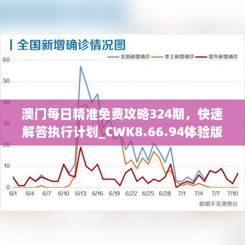 澳门每日精准免费攻略324期，快速解答执行计划_CWK8.66.94体验版