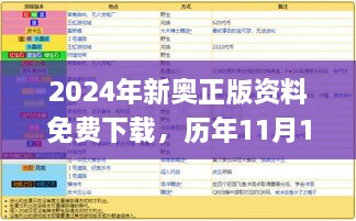 2024年新奥正版资料免费下载，历年11月19日可靠解答解析_AAU8.28.26体育版