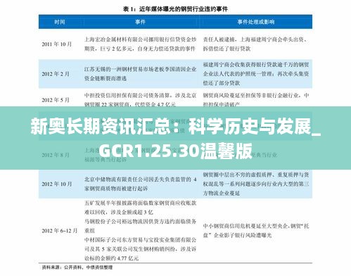 新奥长期资讯汇总：科学历史与发展_GCR1.25.30温馨版