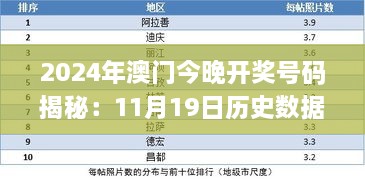 2024年澳门今晚开奖号码揭秘：11月19日历史数据分析与理论支持_XDT2.54.82精选版