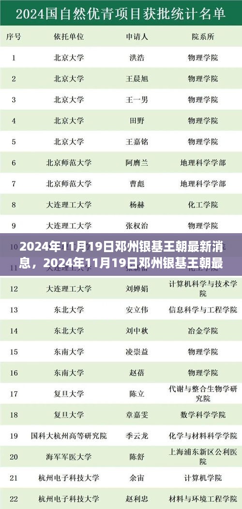 2024年邓州银基王朝最新动态与消息概览