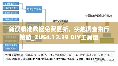 新澳精准数据免费更新，实地调查执行策略_ZUS4.12.39 DIY工具版