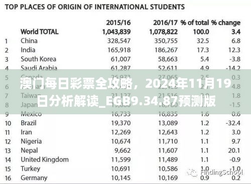 澳门每日彩票全攻略，2024年11月19日分析解读_EGB9.34.87预测版