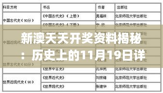 新澳天天开奖资料揭秘：历史上的11月19日详解_QCD7.48.50互助版