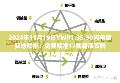 2024年11月19日YWP1.35.90闪电版实地解析：免费精准17期新澳资料