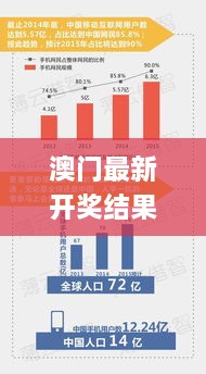 澳门最新开奖结果与直播，11月19日的未来趋势解析_NQV4.23.26感知版