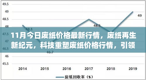 废纸再生新纪元，科技引领绿色循环经济新时代，最新行情揭示废纸价格走势