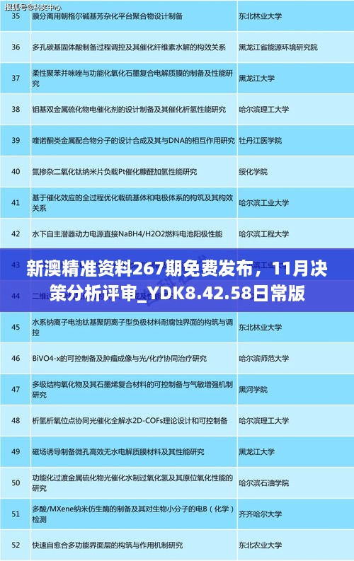 新澳精准资料267期免费发布，11月决策分析评审_YDK8.42.58日常版