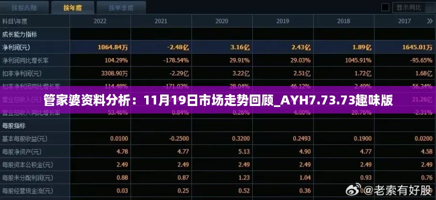 管家婆资料分析：11月19日市场走势回顾_AYH7.73.73趣味版