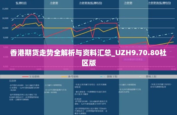 香港期货走势全解析与资料汇总_UZH9.70.80社区版